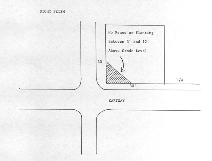 Drawing titled Sight Prism: two streets meet at an intersection; at the corner a triangle running 30 feet along each street line is hatched, with the note No Fence or Planting Between 3' and 12' Above Grade Level. The cartway and the right-of-way line (R/W) are labeled.