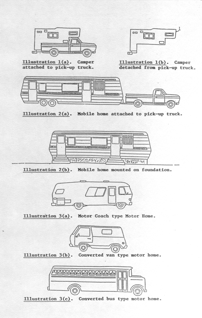 Drawings with captions: Illustration 1(a), camper attached to pick-up truck; 1(b), camper detached from pick-up truck; 2(a), mobile home attached to pick-up truck; 2(b), mobile home mounted on foundation; 3(a), motor coach type motor home; 3(b), converted van type motor home; 3(c), converted bus type motor home.