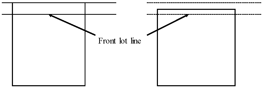 Two lots in plan, each with an arrow labeled Front lot line pointing to its street-facing boundary: on the left where the lot meets a laid-out way, on the right where it meets a right-of-way drawn as a dashed line.